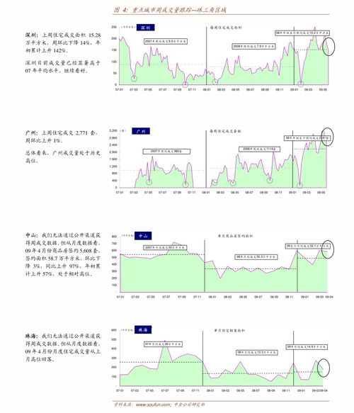 保千里股吧 網絡科技與計算機行業前景分析